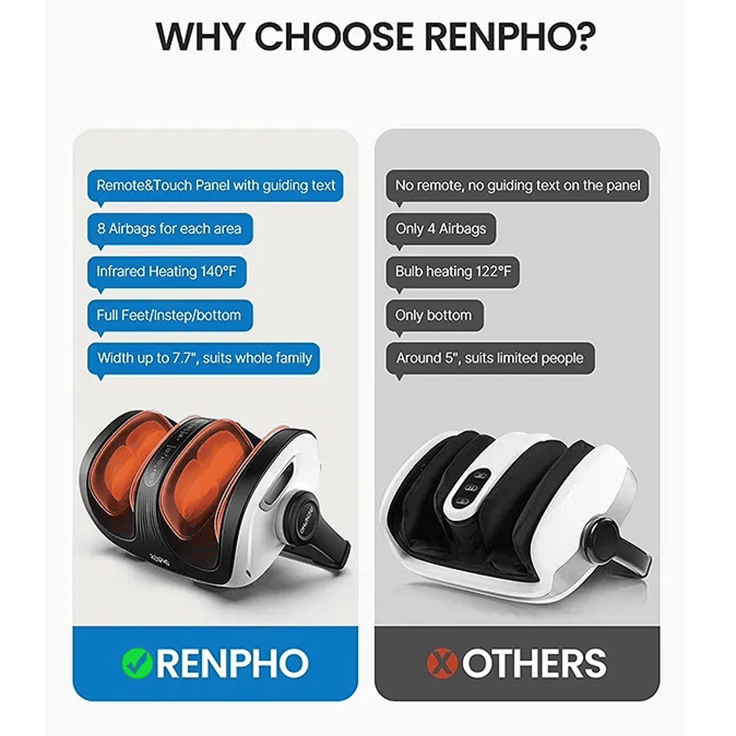Renpho Foot And Calf Massager - Shiatsu Pro 2 - Dream Relaxer